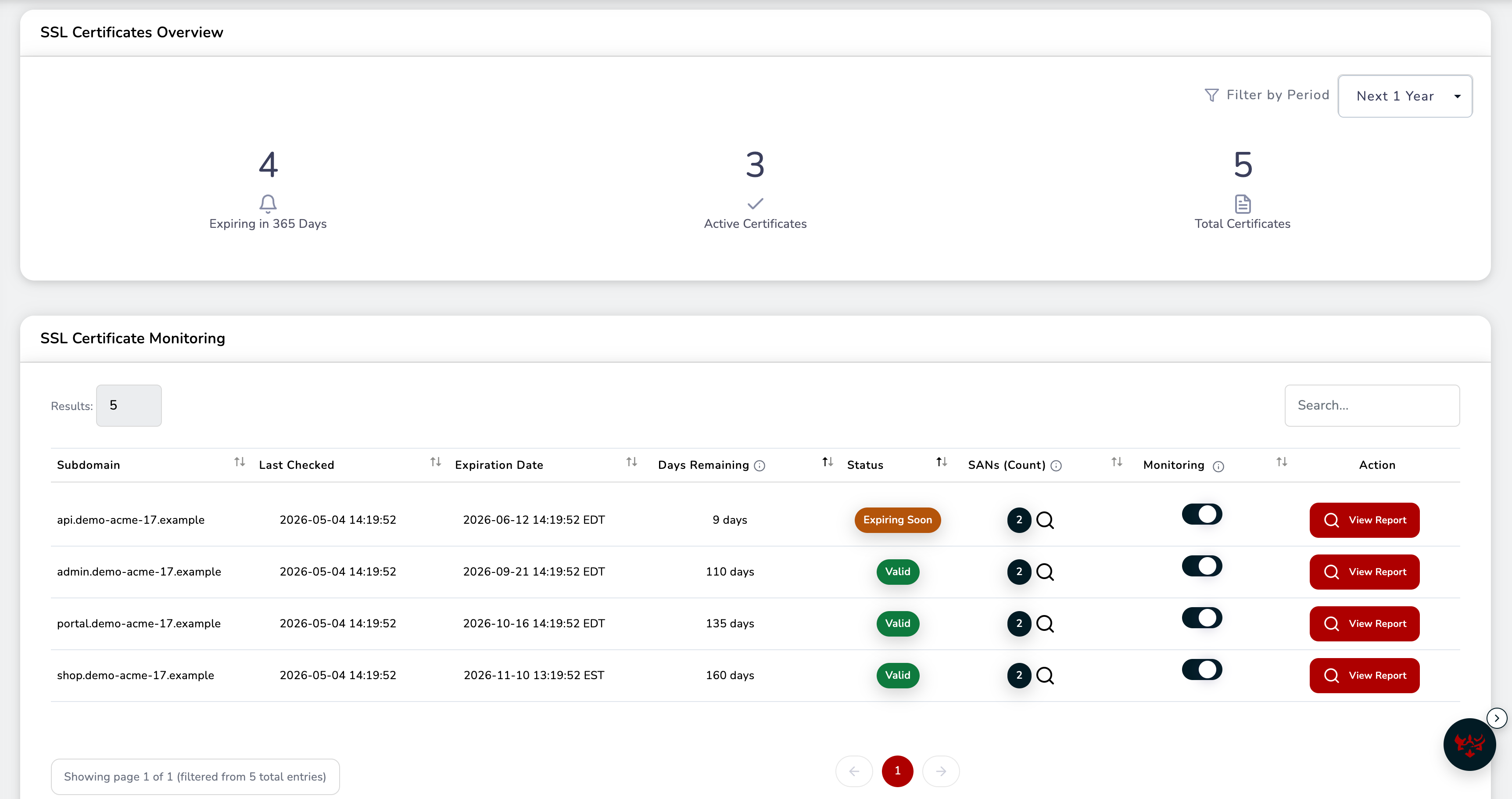 Certificate Monitoring