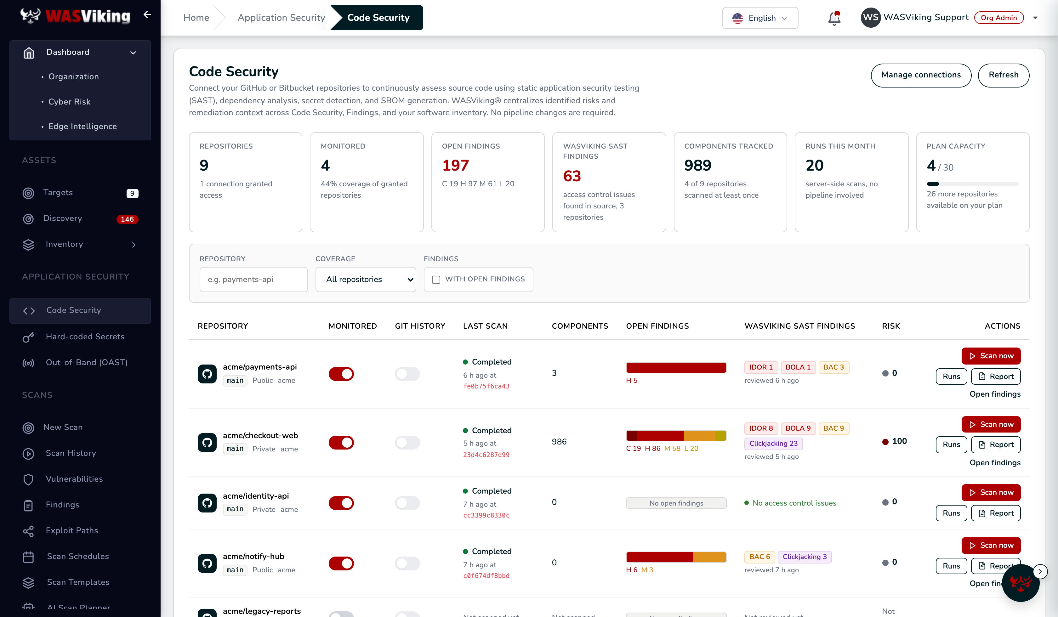 Code Security in the WASViking portal: monitored repositories, open findings and WASViking SAST Findings per repository