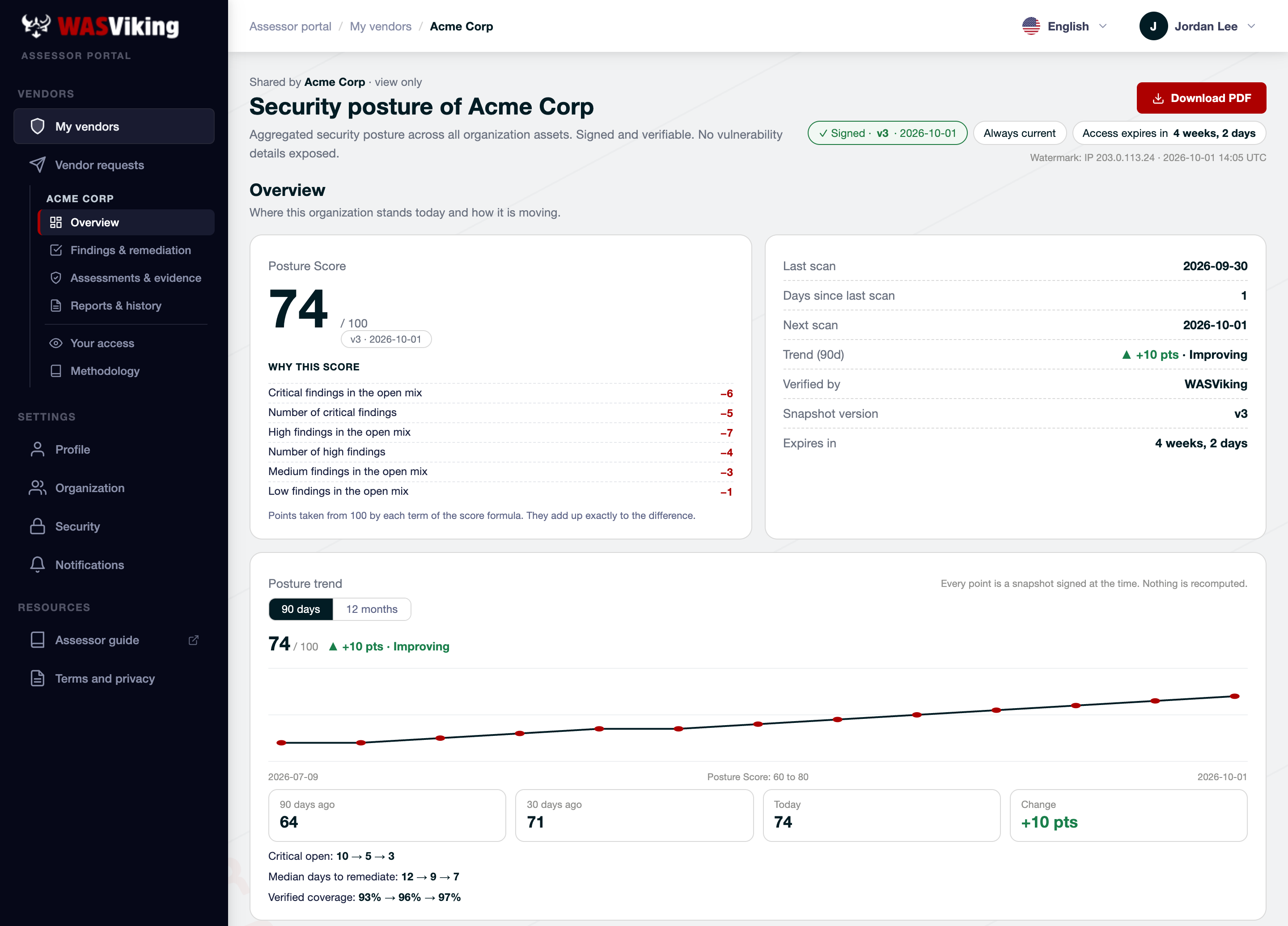 The shared space of a fictional vendor, Acme Corp, as a reviewer sees it: the posture score with the points behind it, the signed version and the 90-day trend