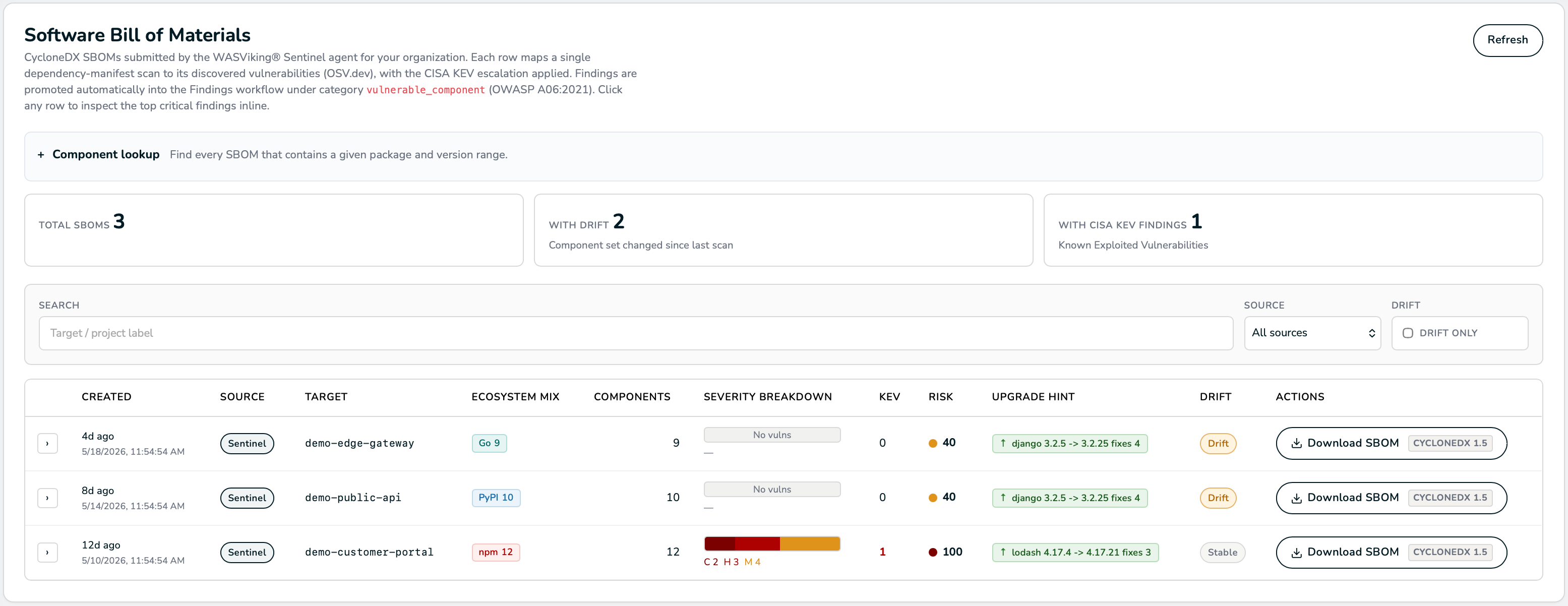 Software Supply Chain Intelligence